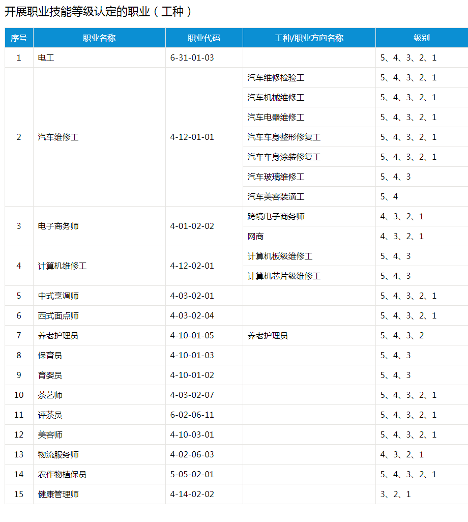 職業技能等級——工種 - 副本.png