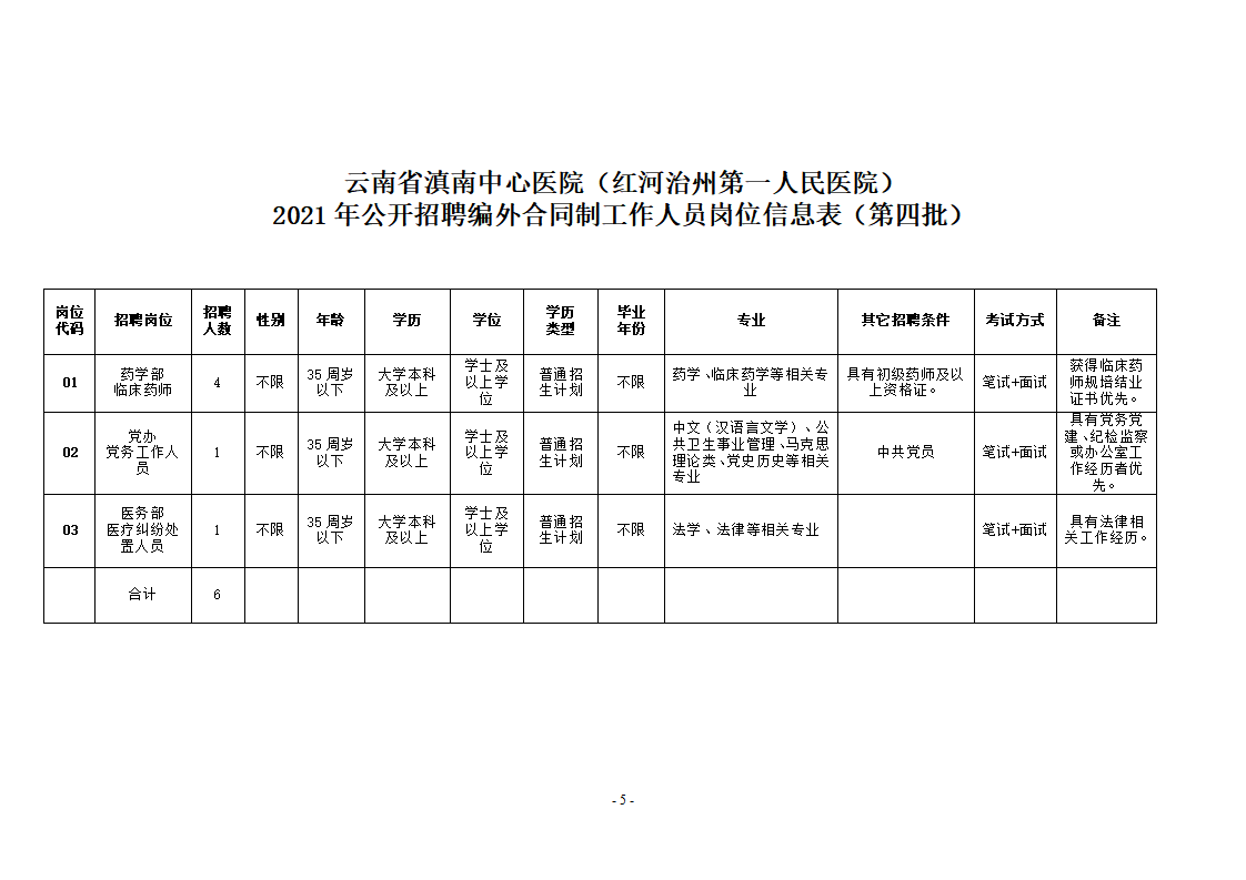 2021年12月7日紅河州第一人民醫院2021年公開招聘編制外合同制工作人員公告（第四批）(1)_05.png